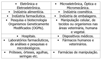 Vantagens dos filtros  em salas limpas